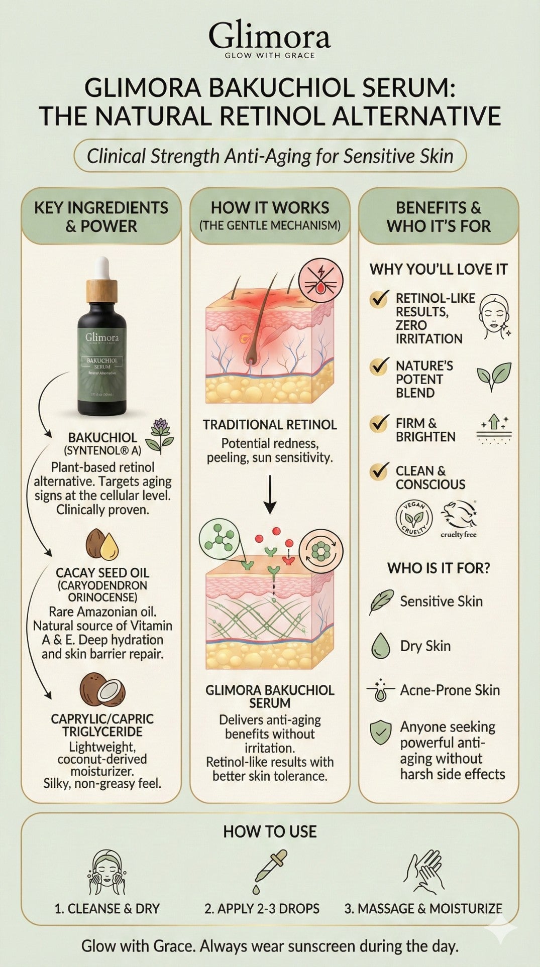 Glimora Bakuchiol Renewal Serum | Clinical Retinol Alternative | Made in USA