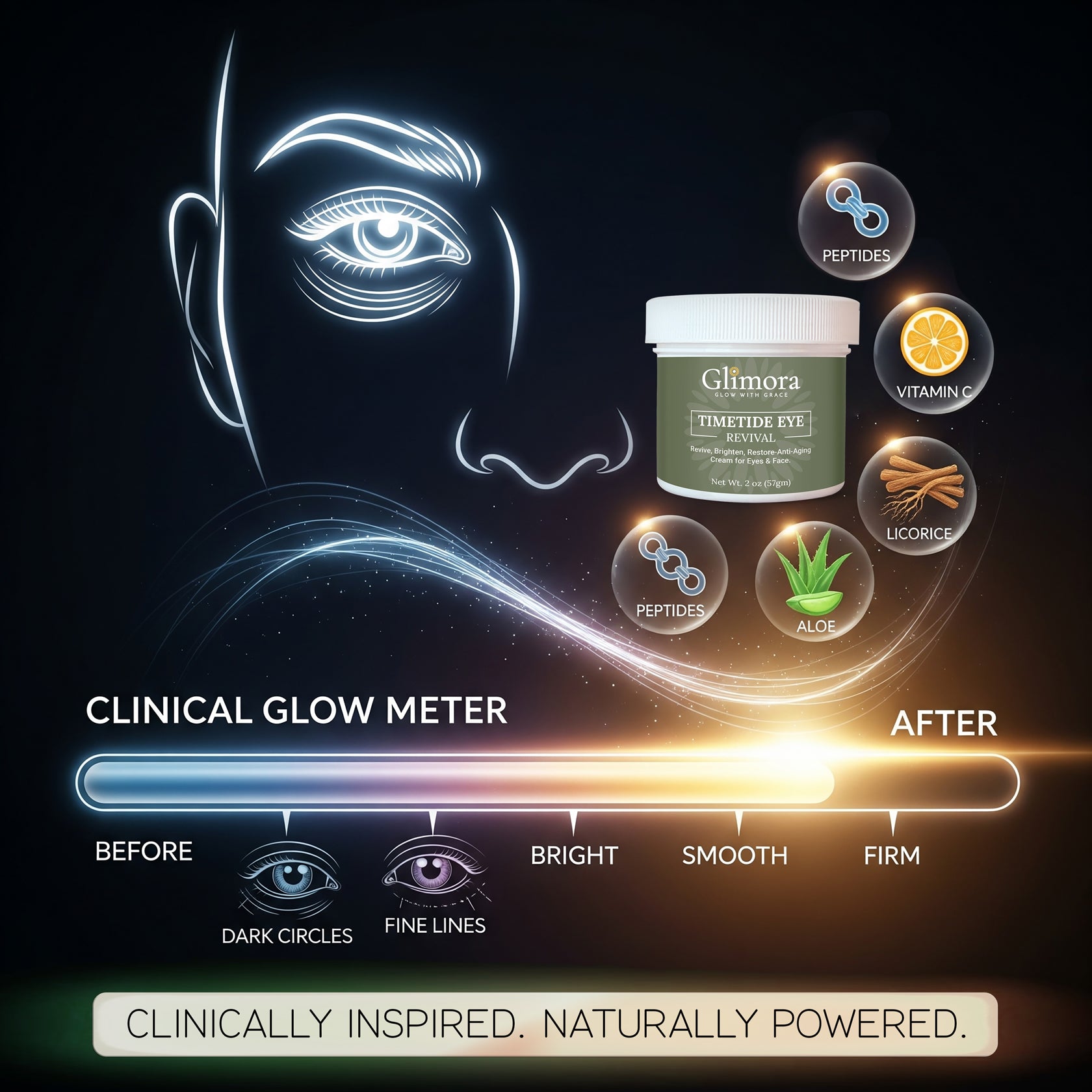 Glimora TimeTide Eye Revival-Glimora  Peptide & AHA Eye Treatment | Youthful Eye  & Face Lotion | Made in USA