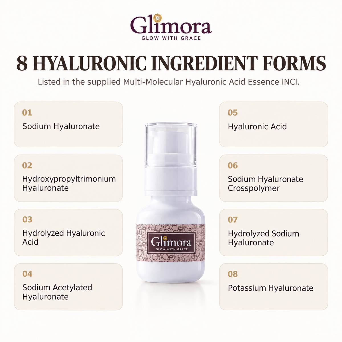 GLIMORA Multi-Molecular Hyaluronic Acid Essence bottle and eight hyaluronic ingredient forms.